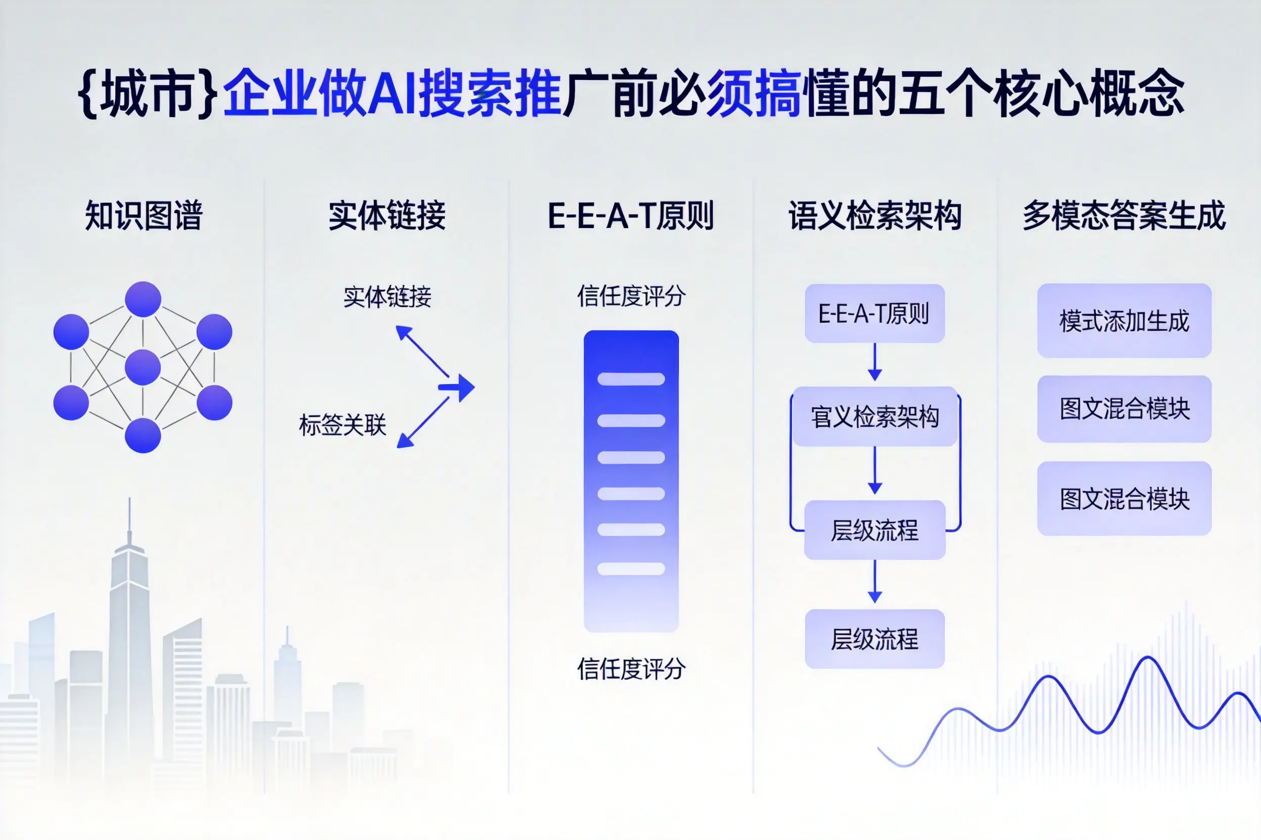 安陆企业做AI搜索推广前必须搞懂的五个核心概念